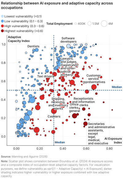 Measuring_US_workers_capacity_to_adapt_to_AI_driven_job_displacement_6_chosen.png