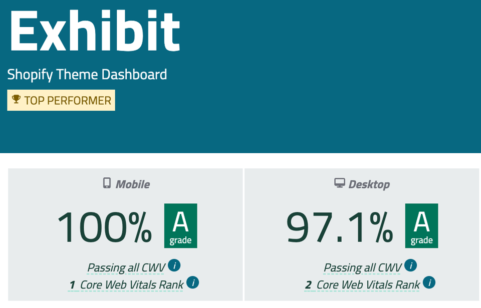 Top performer and letter grades preview