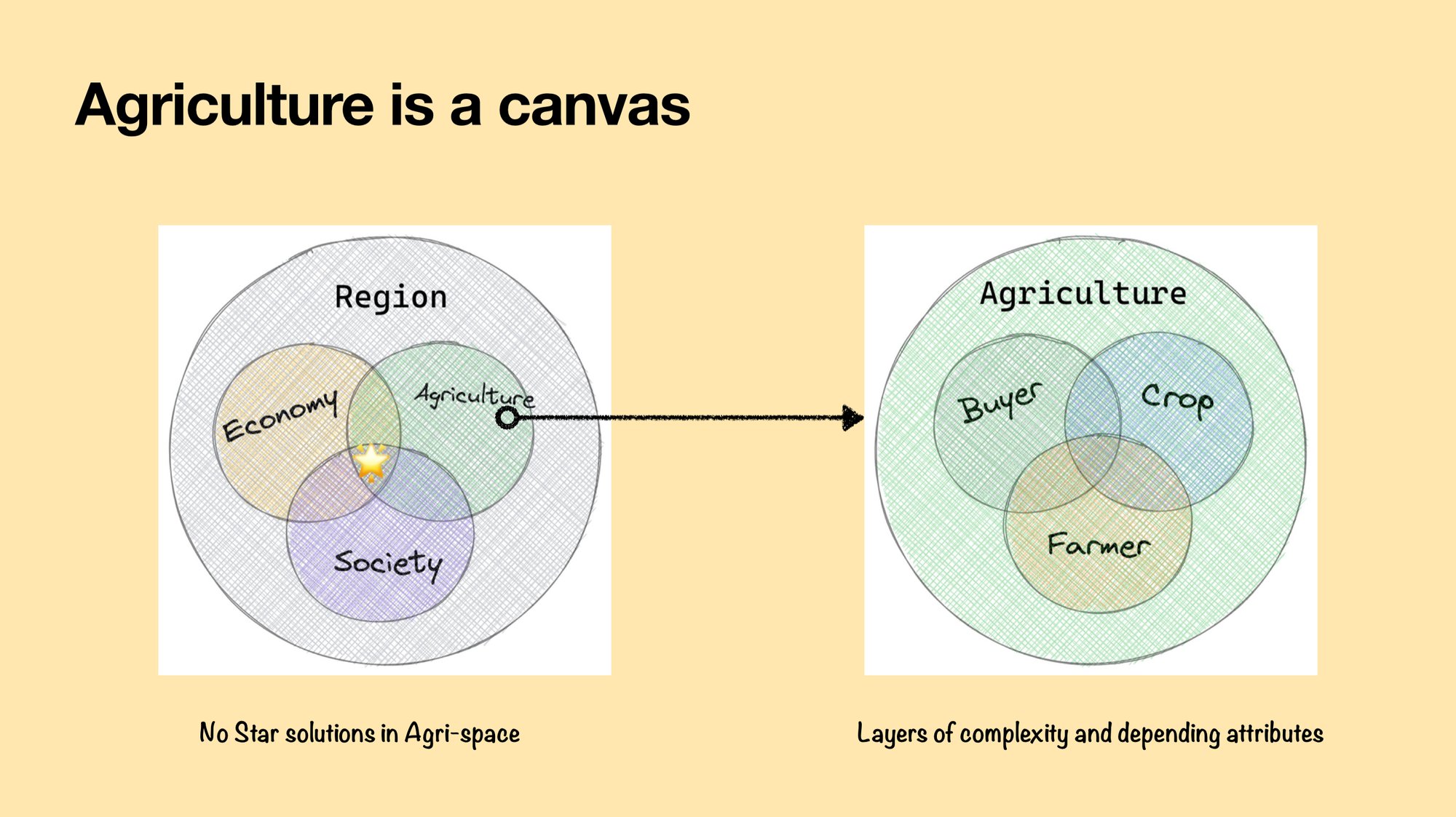 Agriculture is a canvas.jpeg