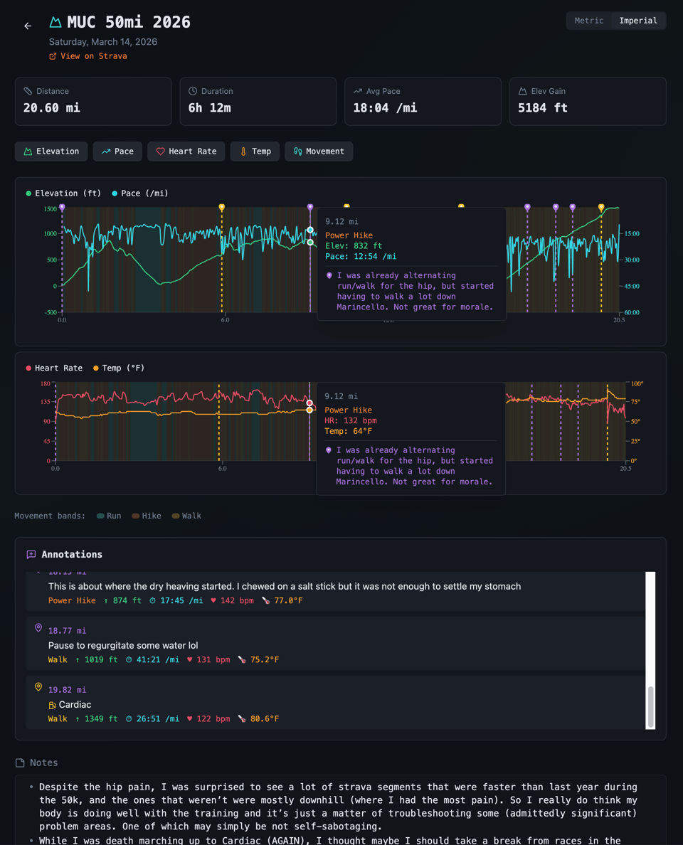 Screenshot of a trail race analysis screen