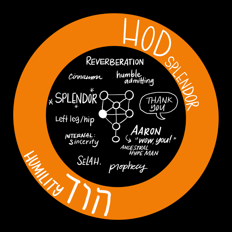 an orange circle with the words 'hod' on it