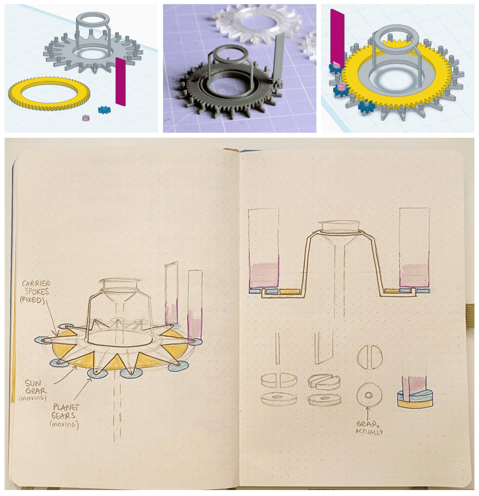 A collage of 4 photos: two detailing the 3D model of the planetary gear system, the actual 3D prints, and a notebook spread with sketches of the design.