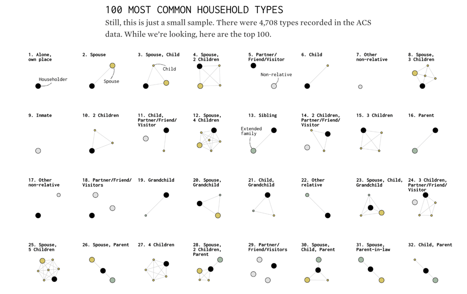 All the household types.png