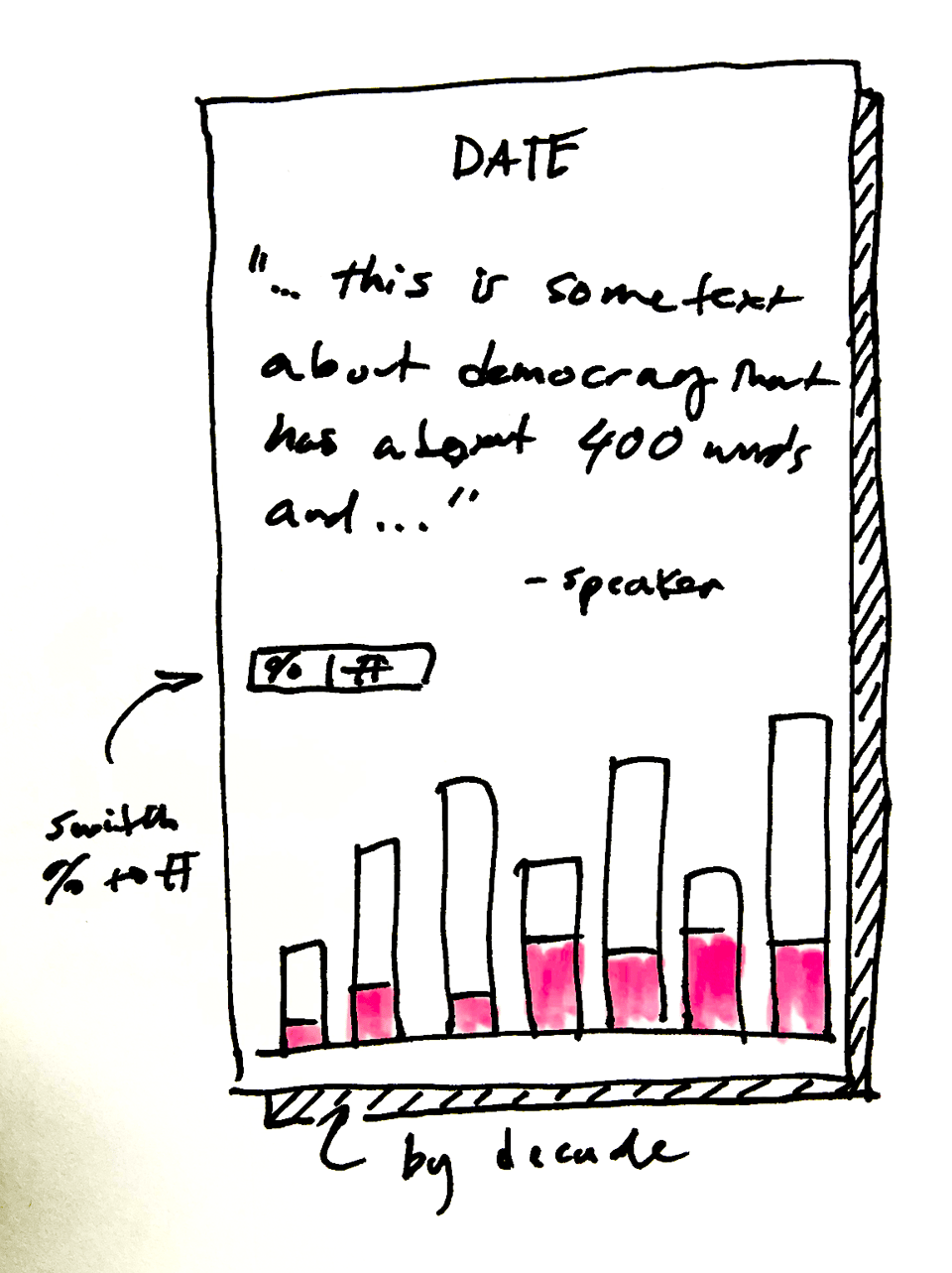 Picture of notebook with stacked bar chart sketches