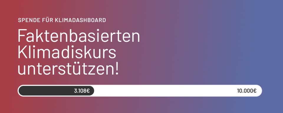 3.108€ von 10.000€ sind schon gespendet worden!