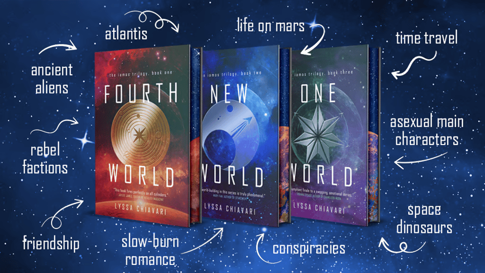 A trope map for the three main books of the Iamos Trilogy, Fourth World, New World, and One World, in their fancy sprayed-edge new editions.