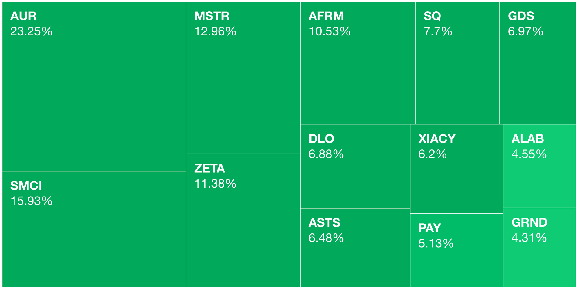 📈 Markets Monday for 2024-11-18