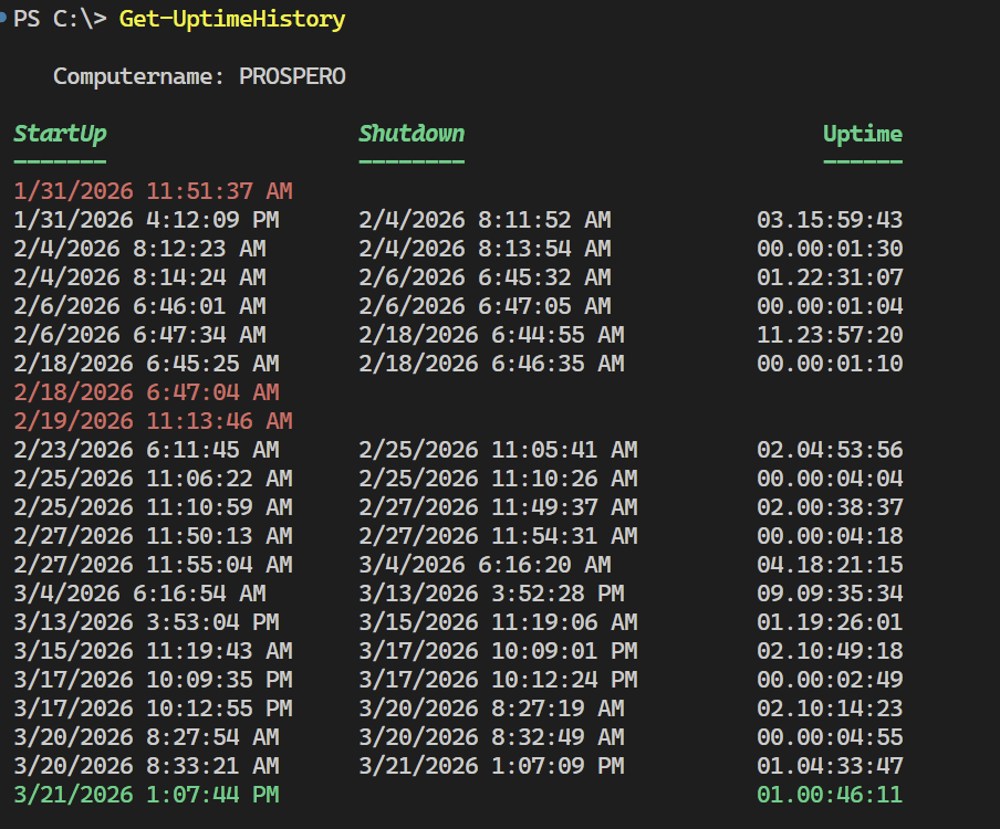 Solving The Uptime History Challenge
