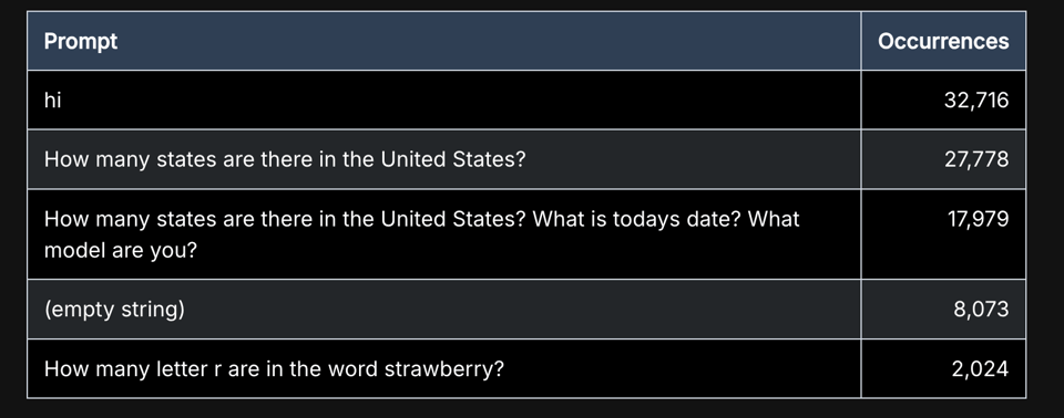 Test queries performed by the threat actor, GrayNoise