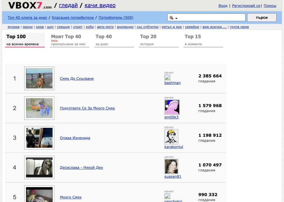 [A screenshot displaying a ranked list of the most popular videos, with titles like “Laugh Until You Burst” and “Prepare For Lots of Laughs.”]