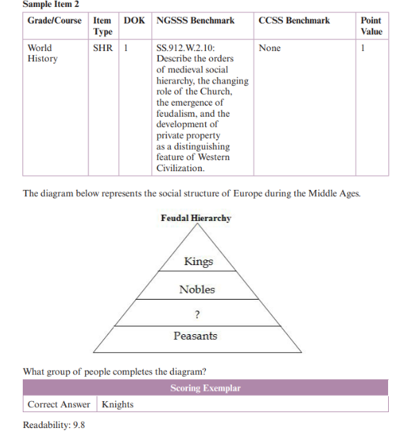 This shows a question under standards about the orders of medieval social hiearchy and "private property" as a distinguishing feature of Western Civ. Then a pyramid with "knights" missing from the Kings, Nobles, ?, Peasants