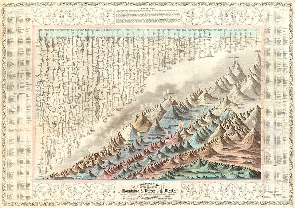 Image of the 1849 map "Mountains and Rivers of the World", showing in the top left corner hand drawn images of rivers, in the bottom right hand corner images of mountains