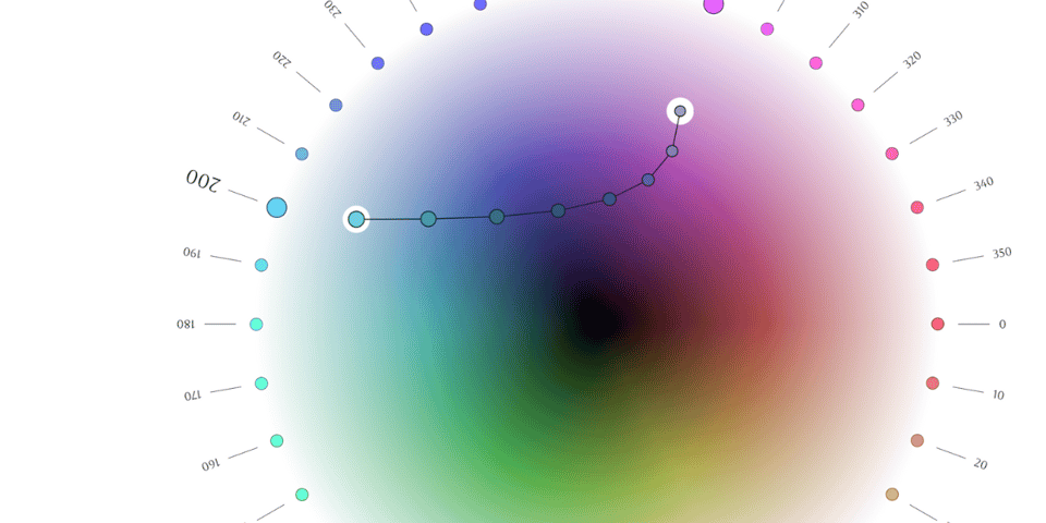 A colour gradient circle surrounded by numbers.