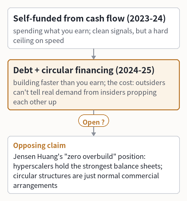 SecondSource Morning Brief · July 29, 2026 | Nvidia Fell 5% on News It May Backstop OpenAI. The Viral Read — "The Market Has Turned" — Compares the Wrong Companies; the Real Signal Is in the Bond Market, Where Insuring Nvidia's Debt Doubled in Price to a Record in One Month
