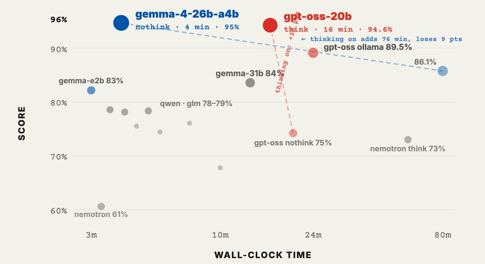 local-providers-tufte-frontier.png