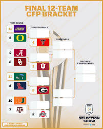 2025-2026 College Football Playoff Bracket