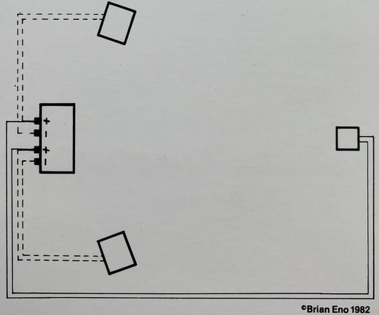 Brian Eno's "Ambient Speaker System" Schematic