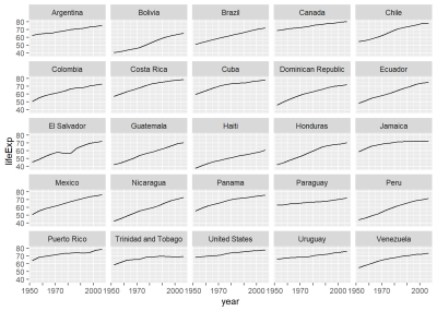 Five_ggplot2_functions_I_wish_I_d_known_about_earlier_29f73bb8_2_chosen.png