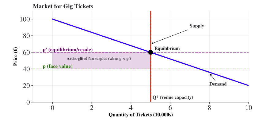 Screenshot 2025-11-14 at 08.37.21.png