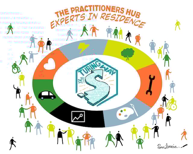 Alt: Handdrawn sketch of the practitioners hub expert in residence - different people, gathering around The Turing Way logo, across different sectors represented by colors and icons.