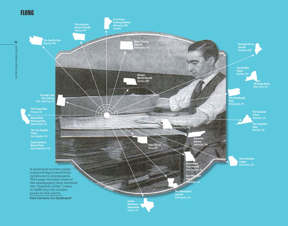 Preview spread from How Comics Were Made showing man packing mats/flongs to ship to newspapers. Overlay of states and newspaper names radiating it show how the comic is sent to particular subscribing papers.