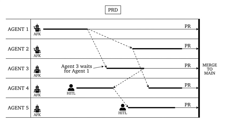 diagram-parallel-v6.png