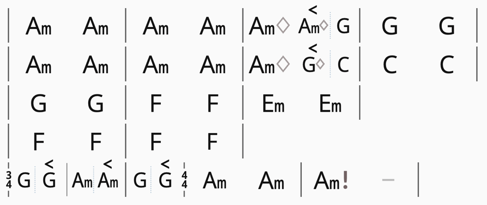 Strum Machine chart of the Bela Fleck tune Slipstream