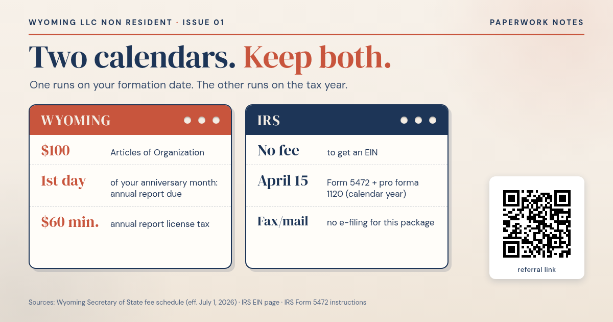 Two calendars header: Wyoming dates on the left, IRS dates on the right; the QR code in the corner is a CORPBOLT referral link