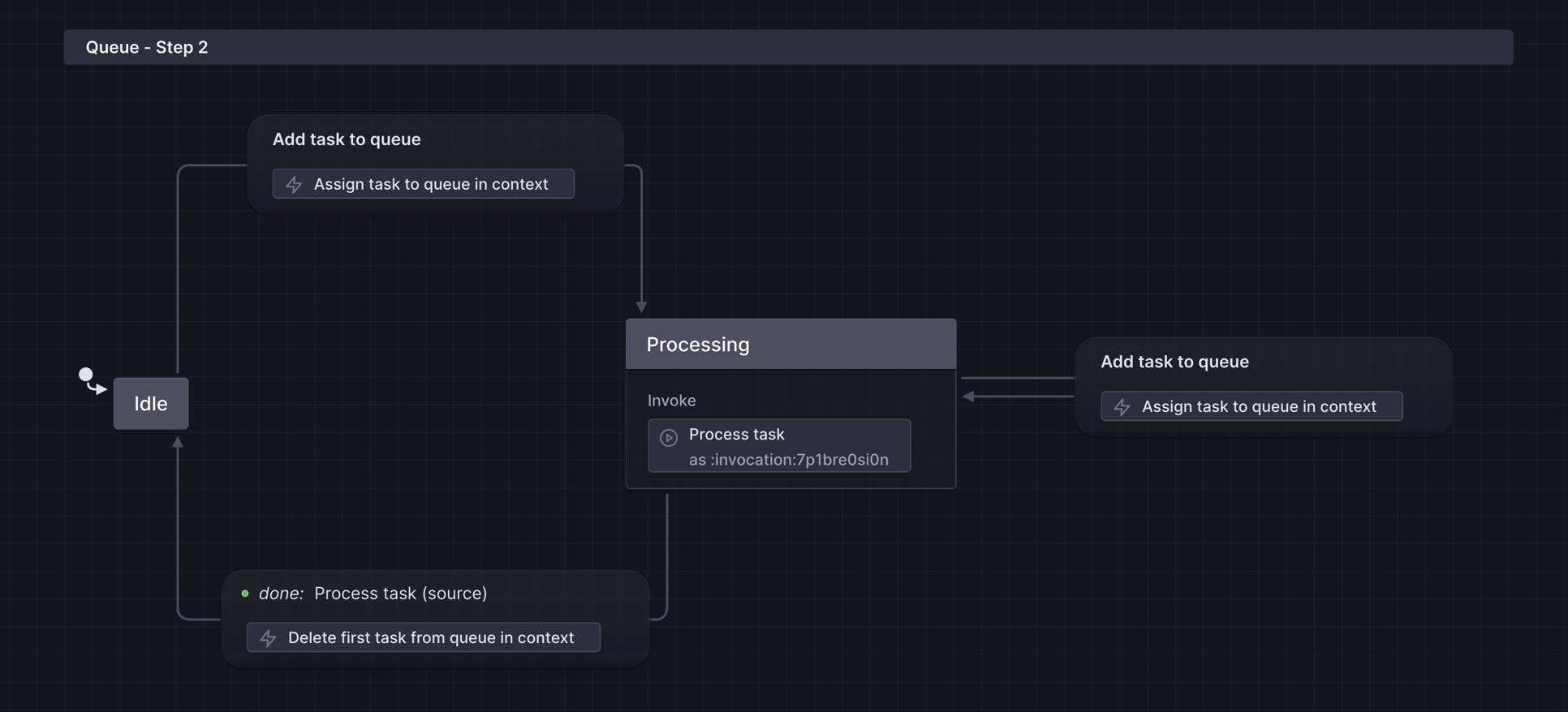 Second step of the state machine