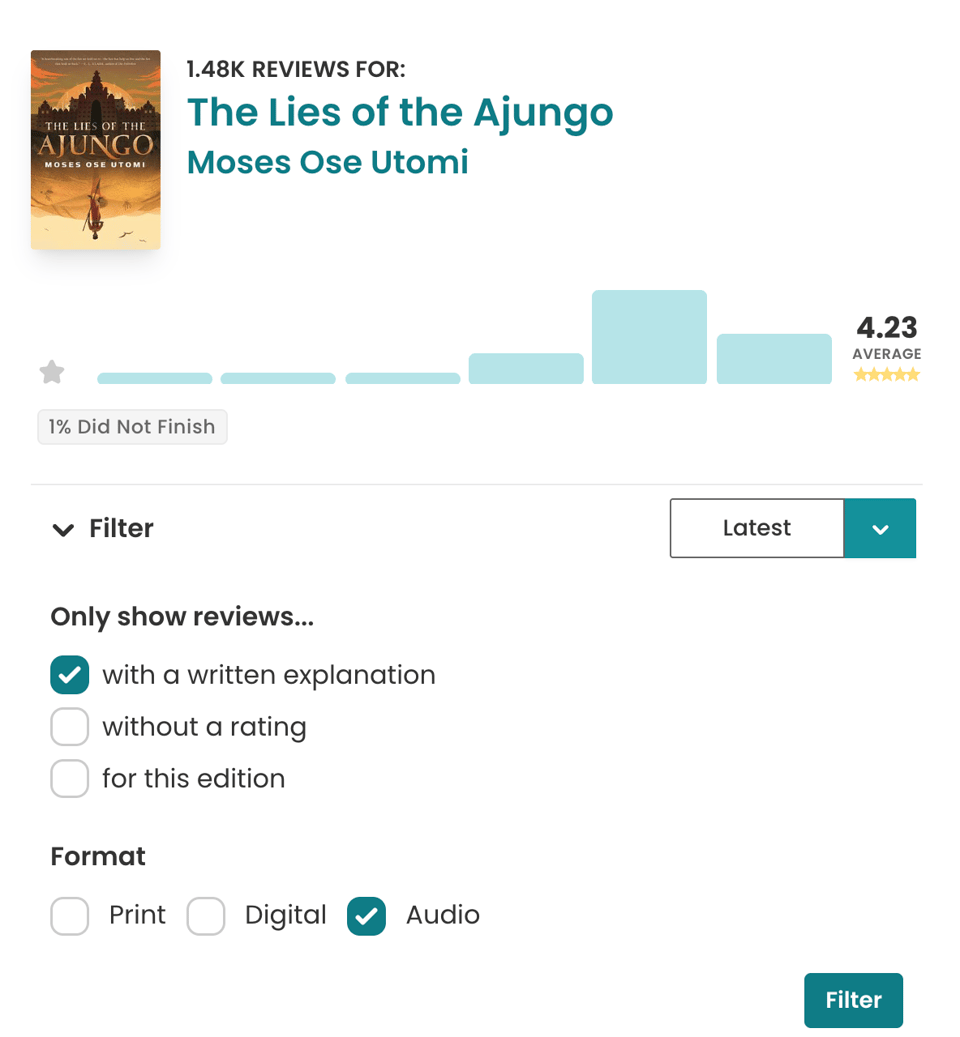 The StoryGraph reviews page for The Lies of the Ajungo by Moses Ose Utomi, showing a 4.23 average rating and expanded review filters. The filters include options for written reviews, unrated reviews, a specific edition, and print, digital, or audio formats.