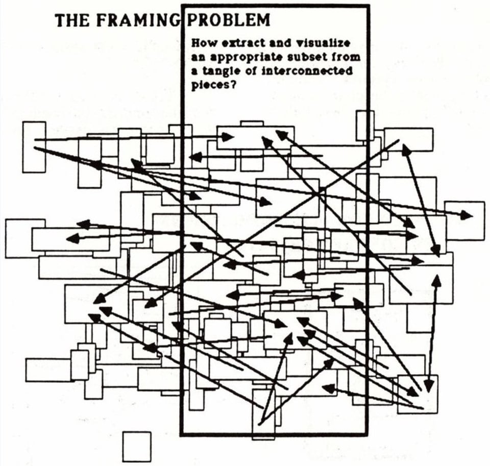 A diagram of complex information.