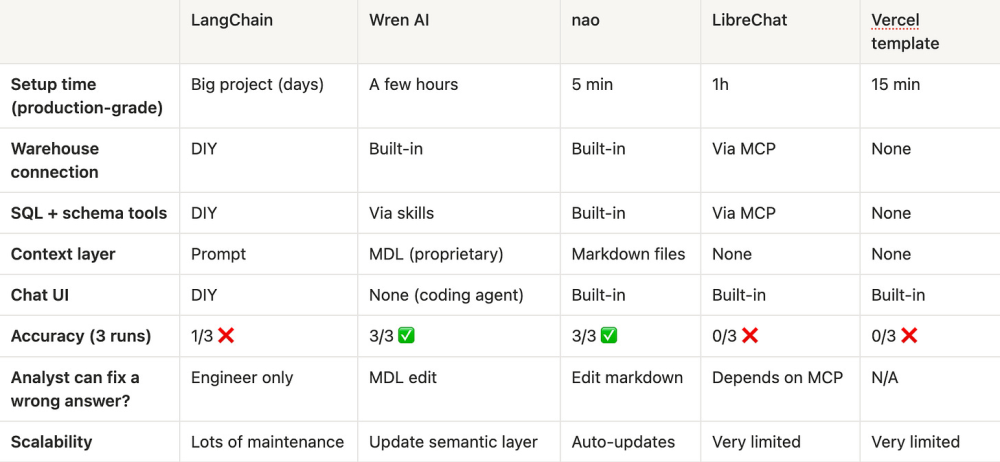 I_tested_5_open_source_AI_agents_on_the_same_churn_question_2d85b5ea_8_chosen.png