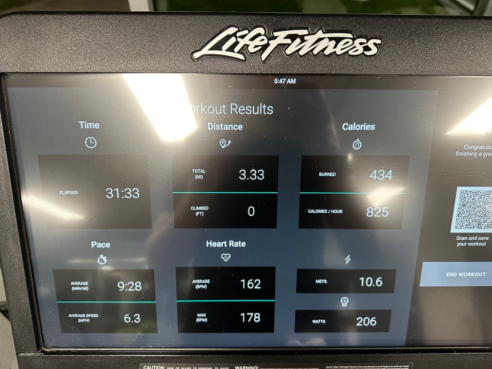 Photo of treadmill display, showing a run of 31:33 and 3.33 mi., an avg. pace of 9:28/mi.