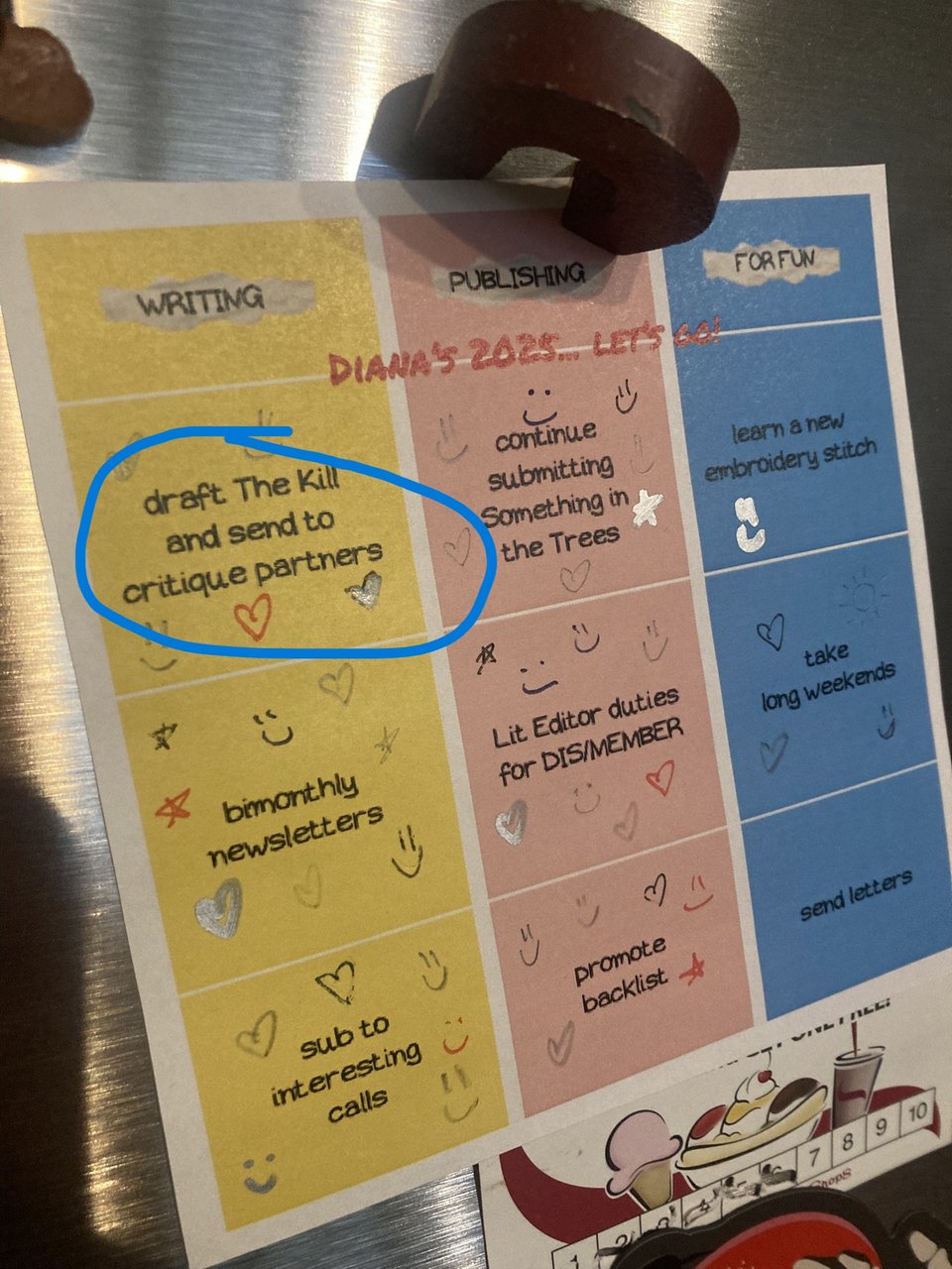 photo of D's 2025 writing goals sheet on a fridge. an item listed as "draft The Kill and send to critique partners" is marked with smiley faces and hearts, and circled in blue.