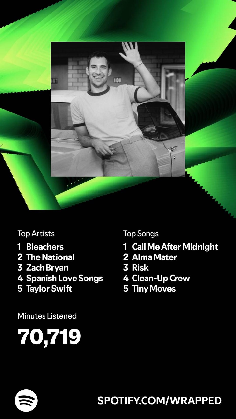 Spotify wrapped. Top artists: bleachers, the national, zach bryan, spanish love songs, taylor swift. Top songs: call me after midnight, alma mater, risk, clean-up crew, tiny moves. Minutes listened: 70,719