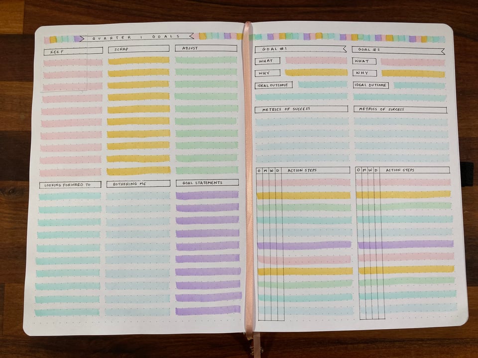 Jessi's 2024 planner, opened to a colorful two page spread of goal planning, titled Quarter One Goals. There are categories set up on both pages, but they have not yet been filled in. On the left page, there are 6 columns, each with a title; from left to right and top to bottom, they read, "Keep, Scrap, Adjust, Looking Forward to, Bothering Me, and Goal Statements." The right page is a section dedicated to breaking down the steps of two goals. Each goal's subcategories read from top to bottom, "Goal number, What, Why, Ideal Outcome, Metrics of Success, Action Steps." For the action steps category, there is a further breakdown into the letters O for one-off, M for monthly, W for weekly, and D for daily.