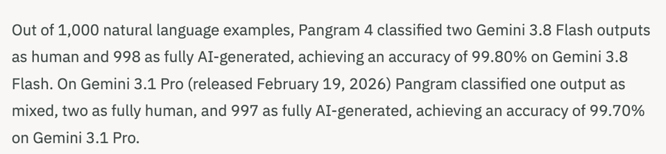 Screencap of linked article
Out of 1,000 natural language examples, Pangram 4 classified two Gemini 3.8 Flash outputs as human and 998 as fully AI-generated, achieving an accuracy of 99.80% on Gemini 3.8 Flash. On Gemini 3.1 Pro (released February 19, 2026) Pangram classified one output as mixed, two as fully human, and 997 as fully AI-generated, achieving an accuracy of 99.70% on Gemini 3.1 Pro.