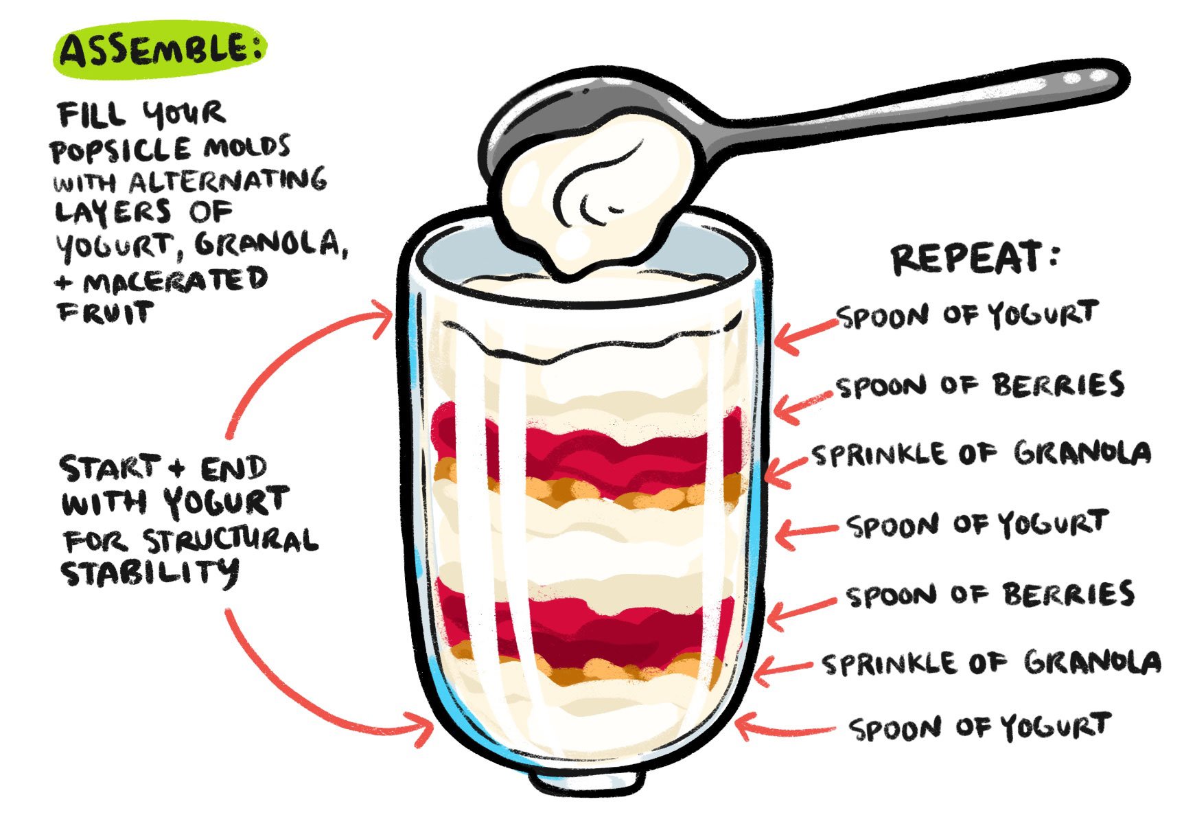 Recipe: Breakfast Popsicles