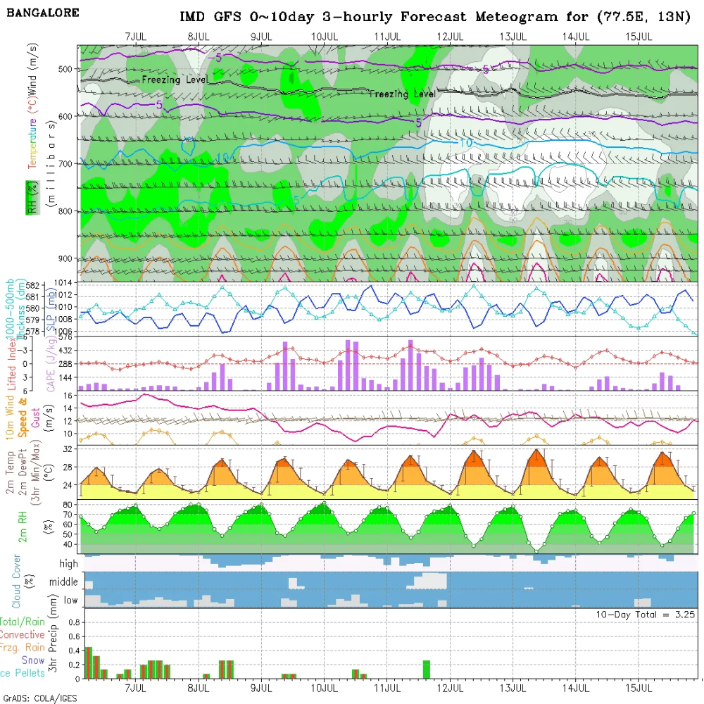 Mapping_India_s_Clouds_183f010f_1_chosen.png
