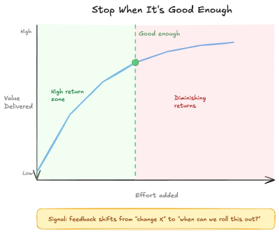 Stop_Starting_Data_Projects_by_Yordan_Ivanov_6d9d2406_14_chosen.png