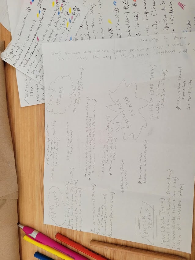 A scattered stack of papers on a desk, papers that loosely list names of books with their authors.