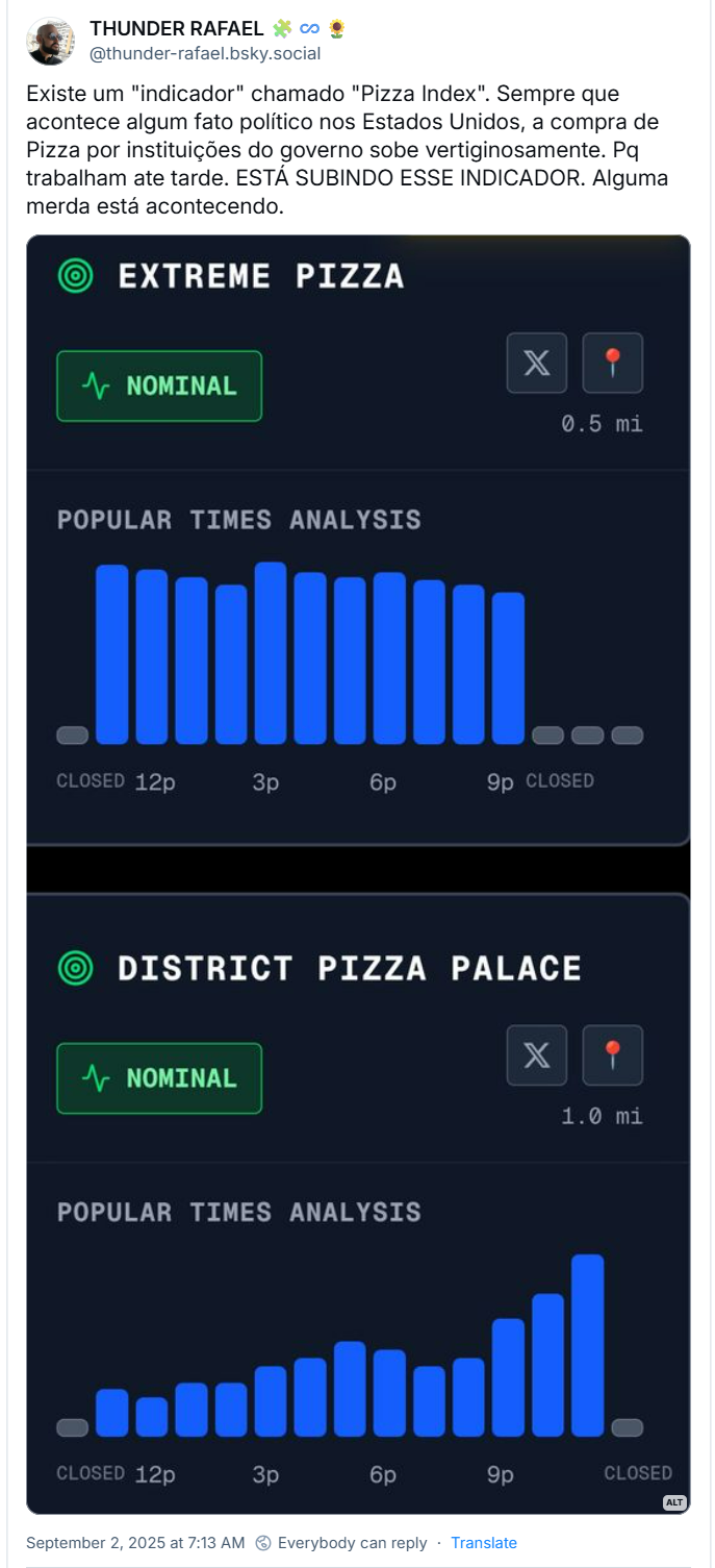 Post de THUNDER RAFAEL 🧩♾️🌻 (‪@thunder-rafael.bsky.social‬) com o texto: Existe um "indicador" chamado "Pizza Index". Sempre que acontece algum fato político nos Estados Unidos, a compra de Pizza por instituições do governo sobe vertiginosamente. Pq trabalham ate tarde. ESTÁ SUBINDO ESSE INDICADOR. Alguma merda está acontecendo. (O post traz imagem de dois gráficos mostrando um aumento de compra de Pizza em Washington próximo ao Governo dos Estados Unidos, pois os órgãos oficiais estão trabalhando mais e ao longo da noite, que indica um aumento da atividade de instituições federais prenunciando algum evento político de grande importância.)