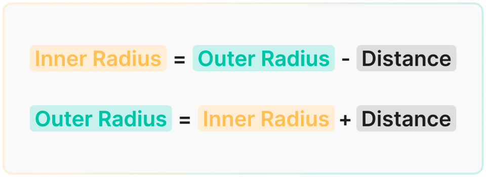 Inner Radius = Outer Radius - Distance