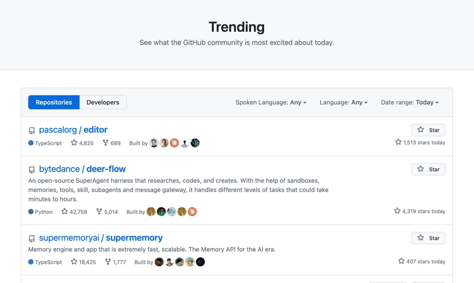 Pascal top trend on GitHub