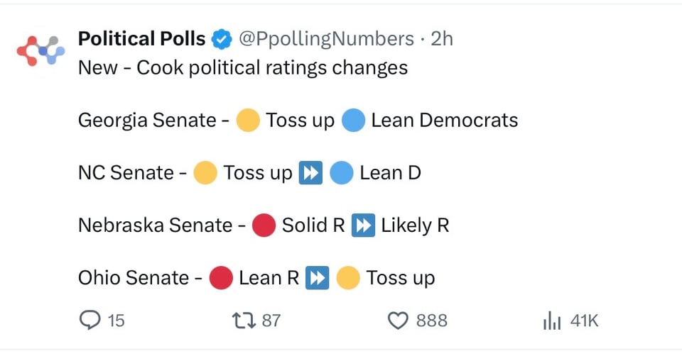 The midterms are turning bluer and bluer.