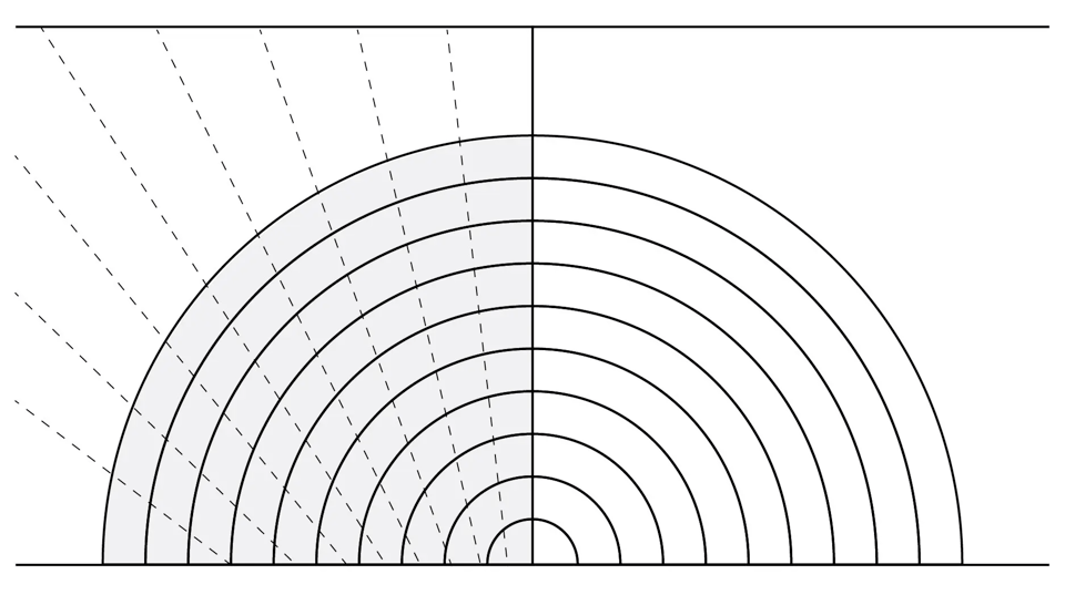 A screenshot of a diagram that shows the concentric circles of half an onion, arrayed so they look like a rainbow shape. On the left-hand side, there are a series dash lines that cut through the onion in a slightly fanned-out fashion.