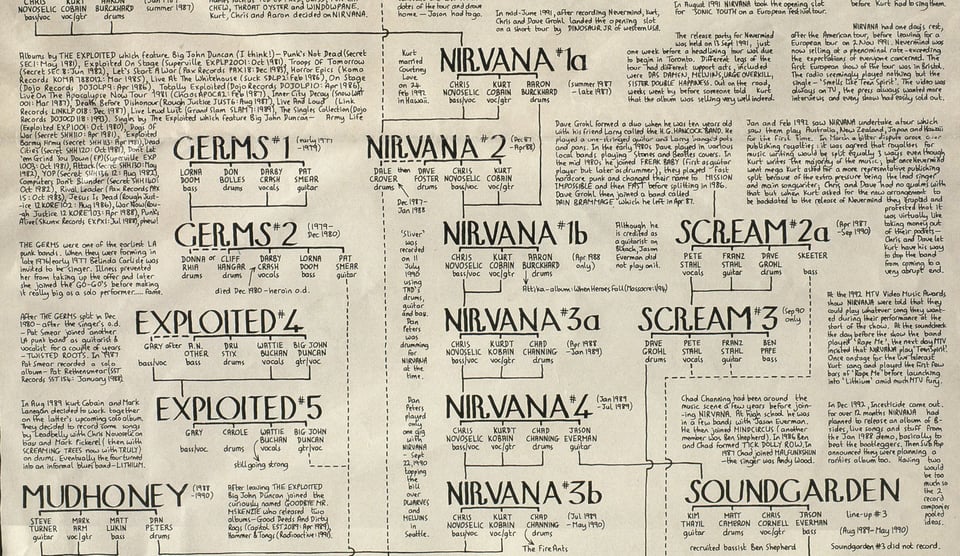 A section of Pete Frame's 'Rock Family Tree' of Nirvana