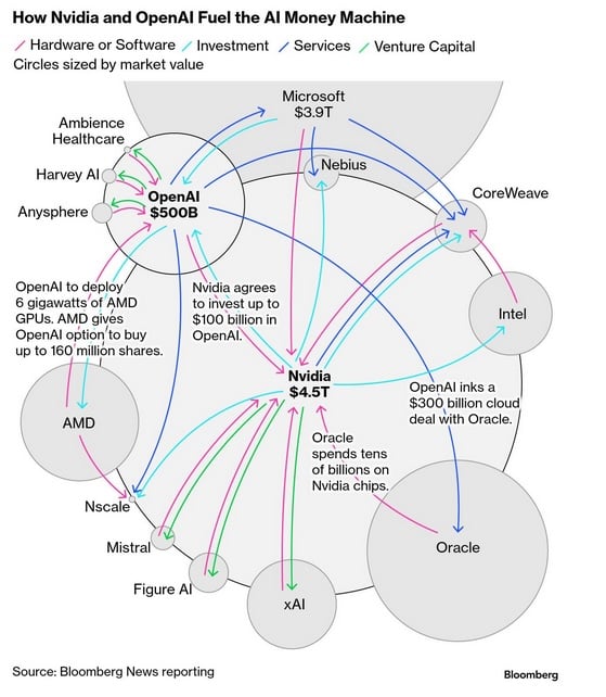 bloomberg circular economy