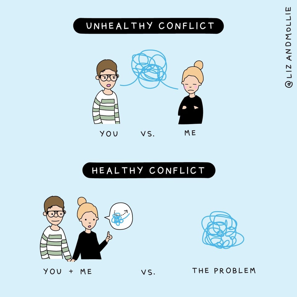 Illustration of unhealthy conflict (you vs. me) and healthy conflict (us vs. the problem)