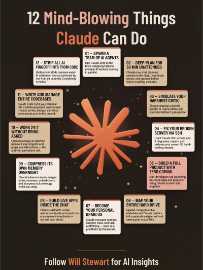 12_Advanced_Things_Claude_AI_Can_Actually_Do_aa3a3d8a_1_chosen.png